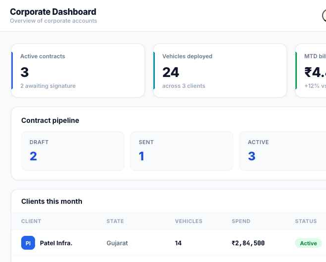 Zenia Fleets dashboard