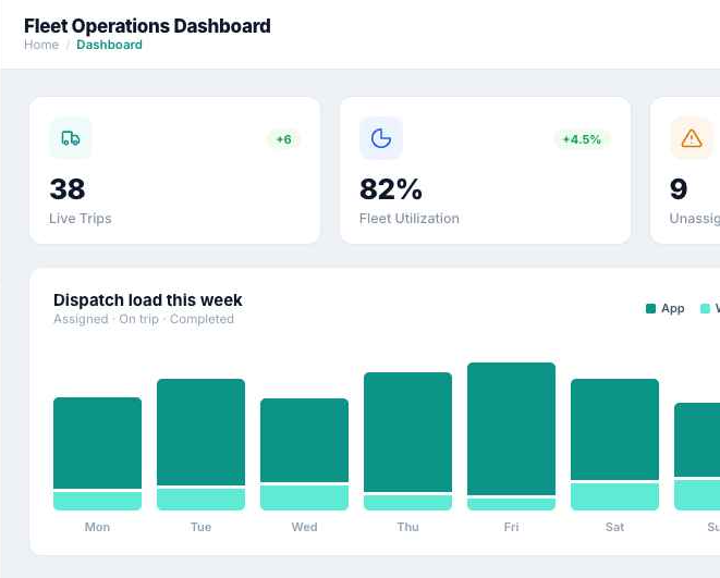 Live operations dashboard